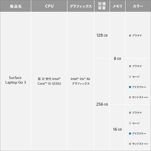 マイクロソフト Surface Laptop Go 3(i5/8GB/256GB) プラチナ XK1-00005-イメージ15