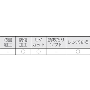 トラスコ中山 セーフティゴーグル 簡易タイプ FC400EY-3658571-イメージ2