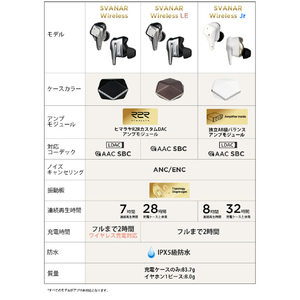 HIFIMAN 完全ワイヤレスイヤフォン Svanar Wireless Jr SVANARWIRELESSJR-イメージ6