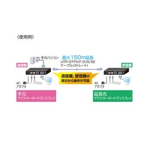 サンワサプライ KVMエクステンダー（USB用・セットモデル） VGA-EXKVMU-イメージ3