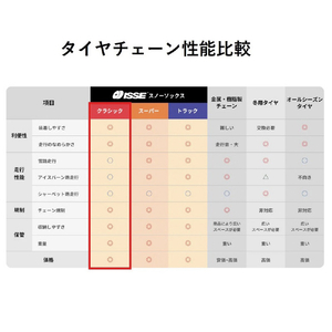 ISSE 緊急用布製タイヤチェーン(62サイズ) イッセ・スノーソックス クラシック レッド C60062-イメージ17