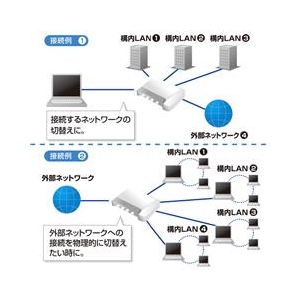 サンワサプライ LAN切替器(4回路） SW-LAN41-イメージ3