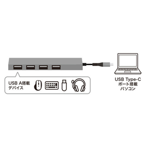 サンワサプライ USB Type-C USB2．0 4ポート スリムハブ USB-S2TCH23MS-イメージ6