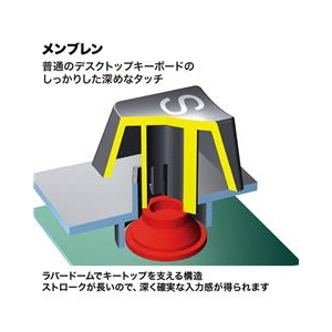 サンワサプライ USB2．0ハブ付テンキー ブラック NT-17UH2BKN-イメージ2