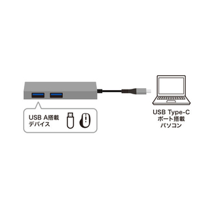 サンワサプライ USB Type-C 2ポートスリムハブ USB-S3TCH24MS-イメージ6