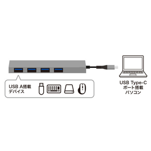 サンワサプライ USB Type-C 4ポートスリムハブ USB-S3TCH25MS-イメージ6