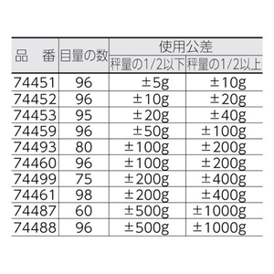 シンワ測定 手ばかり 500g 平面目盛板 FC622JH-4046242-イメージ3