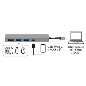 サンワサプライ USB Type-C 4ポートスリムハブ USB-S3TCH50MS-イメージ6