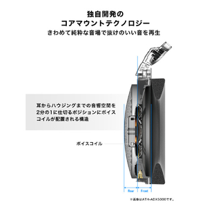 オーディオテクニカ オープンエアーダイナミックヘッドフォン ATH-ADX3000-イメージ16