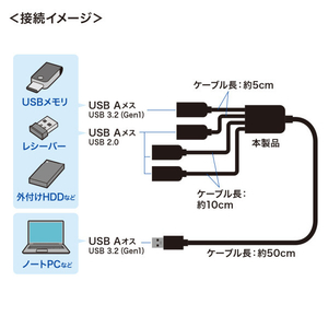 サンワサプライ USB3．2 Gen1+USB2．0 コンボハブ(4ポート) USB-3H436BK-イメージ5