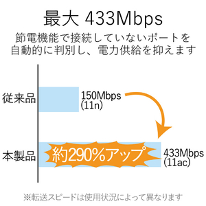 エレコム 433Mbps USB無線超小型LANアダプター ホワイト WDC-433SU2M2WH-イメージ3