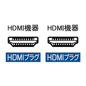 アイネックス イーサネット対応光ハイスピードHDMIケーブル 30m AMC-HD300V20-イメージ2