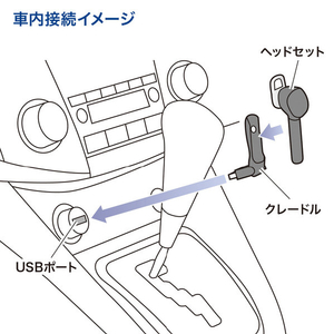 サンワサプライ Bluetoothモノラルヘッドセット MM-BTMH40BK-イメージ5