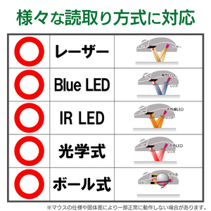 エレコム 爆速効率化マウスパッド for Excel グリーン MP-SCE-イメージ5