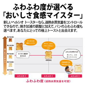 シャープ ウォーターオーブントースター ヘルシオトースター ブラック AX-WT1-B-イメージ4