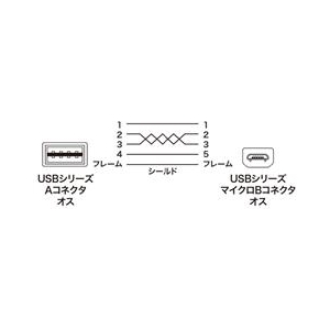 サンワサプライ 両面挿せるマイクロUSBケーブル(MicroB） ホワイト KU-RMCB05W-イメージ2