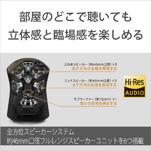 SONY ワイヤレススピーカー SRS-RA5000M-イメージ5