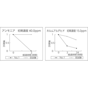 積水化学工業 ナノトタル消臭スプレー詰め替え用 FC249JB-4438515-イメージ2