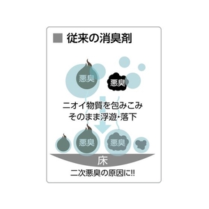 積水化学工業 ナノトタル消臭スプレー詰め替え用 FC249JB-4438515-イメージ4