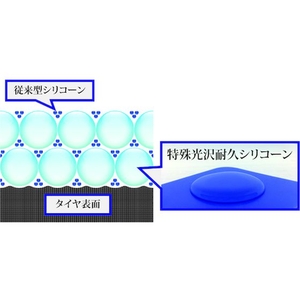 横浜油脂工業 L&Wクレスト 水性タイヤワックス 18kg FC403AX-1141537-イメージ2