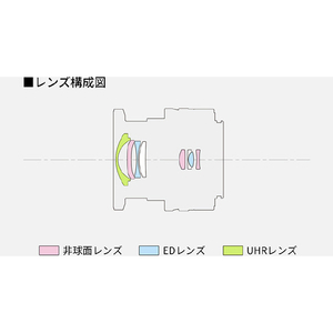 パナソニック フルサイズミラーレス一眼カメラ Lマウントシステム用交換レンズ S-R1840-イメージ15