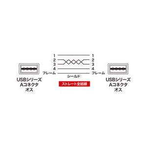 サンワサプライ 両面挿せるUSBケーブル(A-Aタイプ） ブラック KU-RAA05-イメージ2