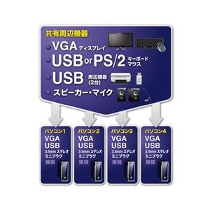 サンワサプライ USB・PS/2コンソール両対応パソコン自動切替器（4：1） SW-KVM4HVCN-イメージ2