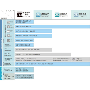 日立 「工事代金別」 10畳向け 自動お掃除付き 冷暖房エアコン e angle select 凍結洗浄　白くまくん スターホワイト RASGM28NE3WS-イメージ6