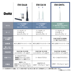 パナソニック 電動歯ブラシ ドルツ 白 EW-DM74-W-イメージ2