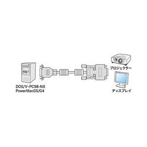 サンワサプライ ディスプレイケーブル（複合同軸・アナログRGB・30m・コア付き） KB-CHD1530N-イメージ2