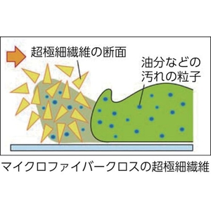 山崎産業 コンドル/プロテック 除塵クロス マイクロファイバ-パッド再生 60 FC970JW-4805071-イメージ2