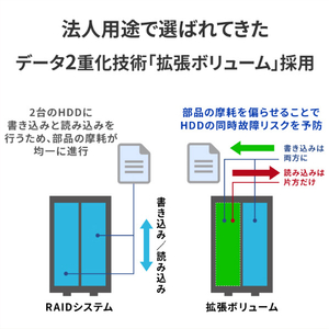 I・Oデータ 2．5GbE対応 2ドライブ ネットワークHDD(2TB) HDL2-LE02-イメージ5