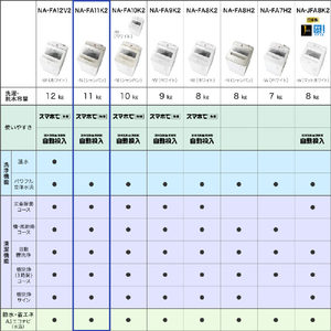 パナソニック 11．0kg全自動洗濯機 シャンパン NA-FA11K2-N-イメージ16