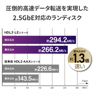 I・Oデータ 2．5GbE対応 2ドライブ ネットワークHDD(4TB) HDL2-LE04-イメージ4