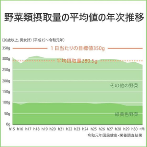 伊藤園 1日分の野菜 200ml 24本 1箱(24本) F214361-イメージ6