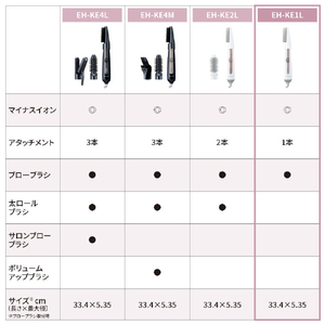 パナソニック くるくるドライヤー イオニティ ホワイト EH-KE1L-W-イメージ5