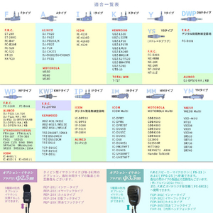 FRC トランシーバー用イヤホンマイク(防水1PINねじ込みジャックに対応/耳掛けタイプ) PROシリーズ FPG-23DWP-イメージ8