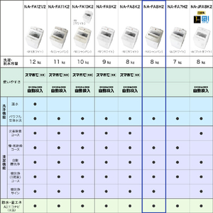 パナソニック 8．0kg全自動洗濯機 シャンパン NA-FA8H2-N-イメージ13