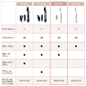 パナソニック くるくるドライヤー イオニティ ホワイト EH-KE2L-W-イメージ5