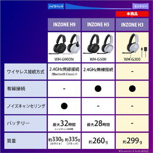 SONY ゲーミングヘッドセット ホワイト MDR-G300 W-イメージ17