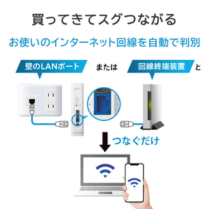 I・Oデータ 2．5Gbps対応 Wi-Fi 7デュアルバンドルーター WN-7D36QR-イメージ7