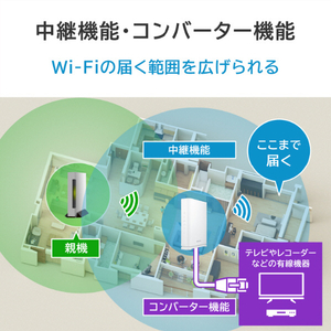 I・Oデータ 2．5Gbps対応 Wi-Fi 7デュアルバンドルーター WN-7D36QR-イメージ9