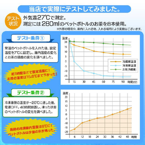 LIVZA 2室分離型ポータブル冷凍冷蔵庫 LCH-M40-イメージ6