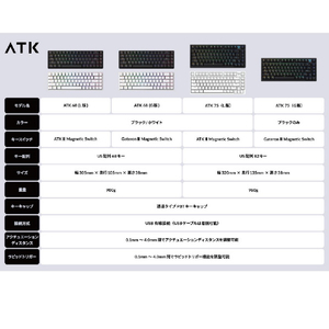 ATK ゲーミングキーボード ATK II Magnetic Switch ブラック ATK68-BL-イメージ2