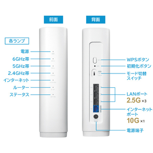 I・Oデータ 10Gbps対応Wi-Fi 7トライバンドルーター WN-7T94XR-イメージ3