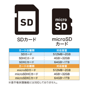 ミヨシ SDカードリーダ・ライタ USB3．2Gen1対応 USB Type-C ブラック USR-CSD3/BK-イメージ11