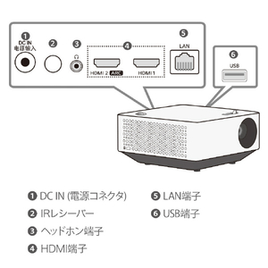 LGエレクトロニクス プロジェクター PF510Q-イメージ9