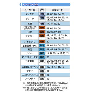 エルパ エアコンリモコン e angle select RC-AC39ED-イメージ5