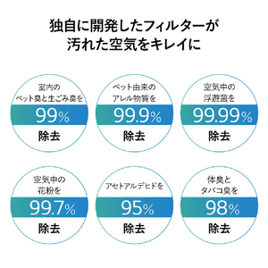 LGエレクトロニクス 空気清浄機 LG PuriCare ホワイト AS657DWT0-イメージ7