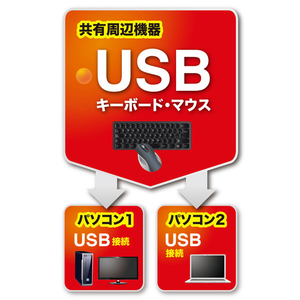 サンワサプライ キーボード・マウス用パソコン切替器(2：1) SW-KM2UU-イメージ2